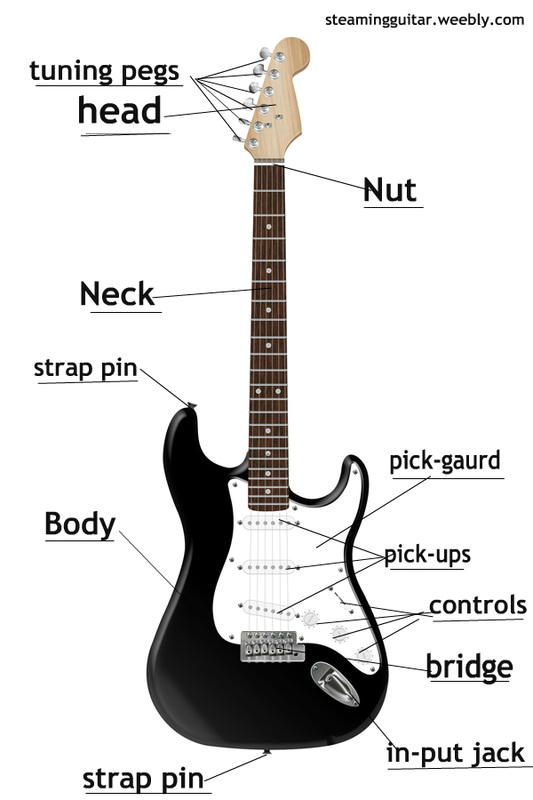 diagrams - Steaming guitar.com