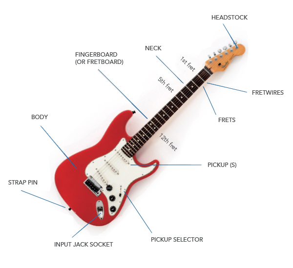 diagrams - Steaming guitar.com